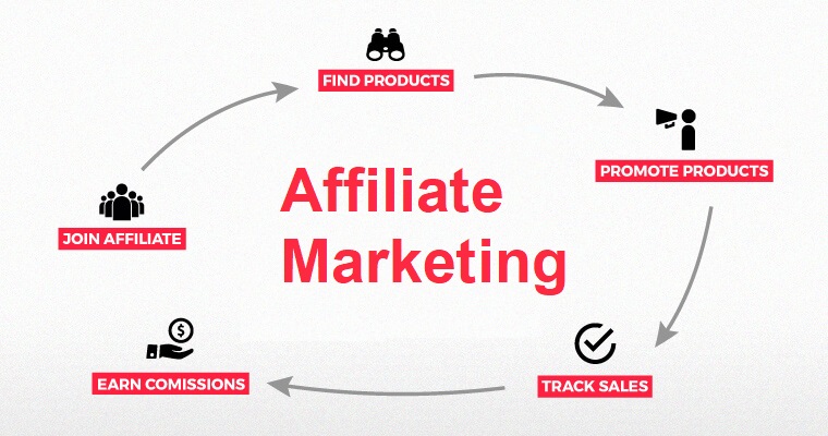 Step by step into Affiliate marketing